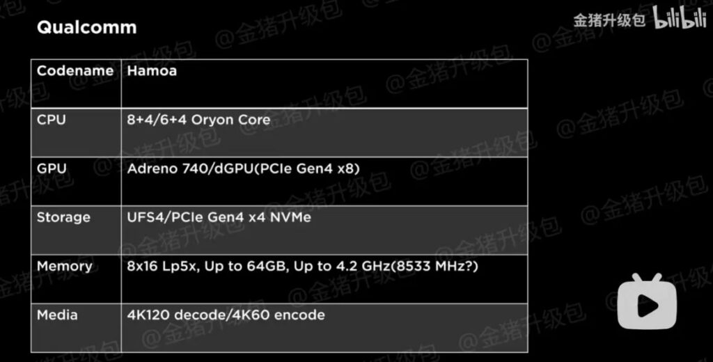 1697321455 96 نقشه راه برنامه‌های آینده اینتل، AMD و کوالکام فاش شد