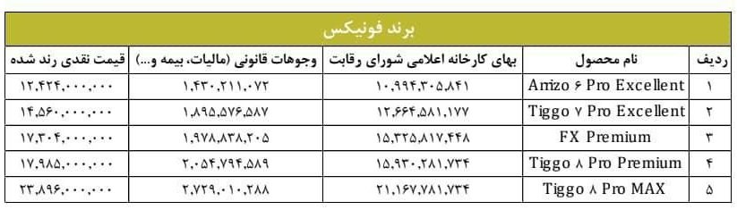 قیمت محصولات فونیکس