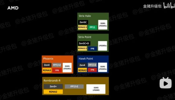 نقشه راه برنامه‌های آینده اینتل، AMD و کوالکام فاش شد