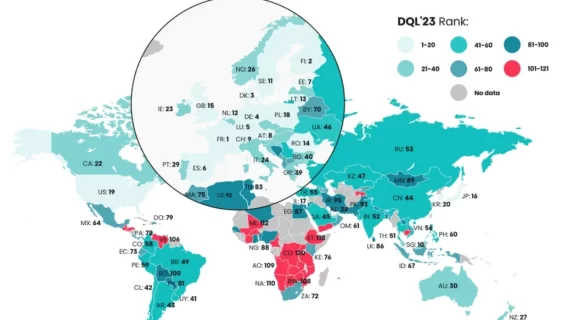 کدام کشورها بهترین رفاه دیجیتال را در سال 2023 داشته اند؟