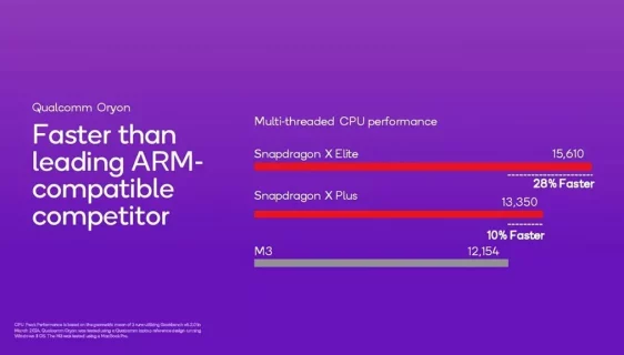 snapdragon x plus