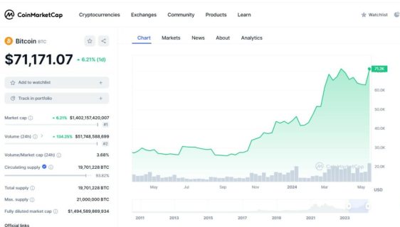 قیمت بیت‌کوین از 70 هزار دلار عبور کرد: جهش 18 درصدی اتریوم