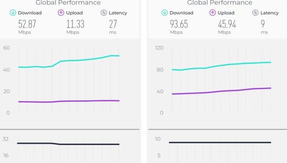 گزارش جدید Speedtest از کاهش سرعت اینترنت موبایل در ایران حکایت دارد