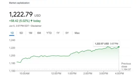 انویدیا با ارزش بازار 3.01 تریلیون دلار از اپل پیشی گرفت و دومین شرکت باارزش جهان شد