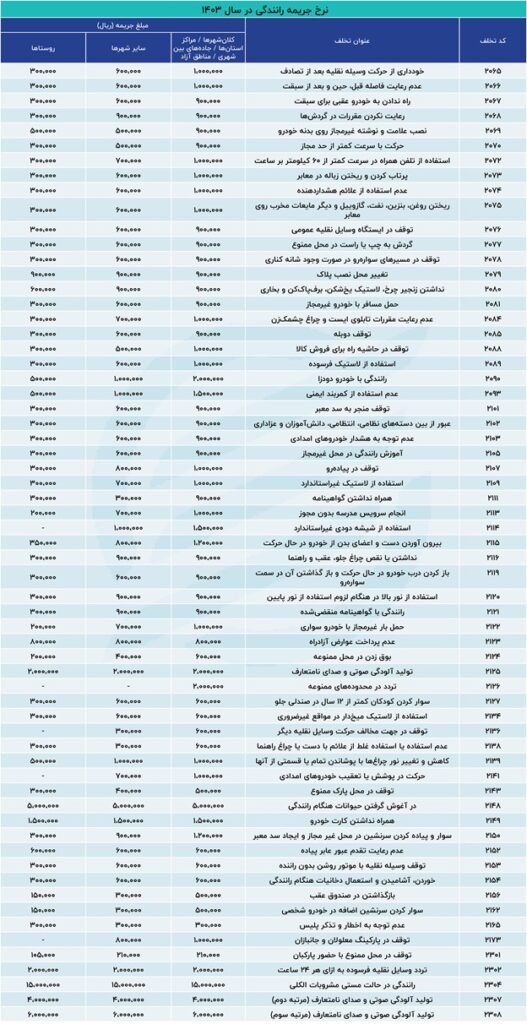 نرخ جدید جرایم رانندگی