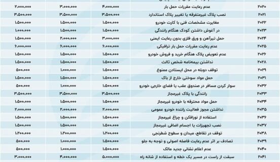 نرخ جدید جرایم رانندگی