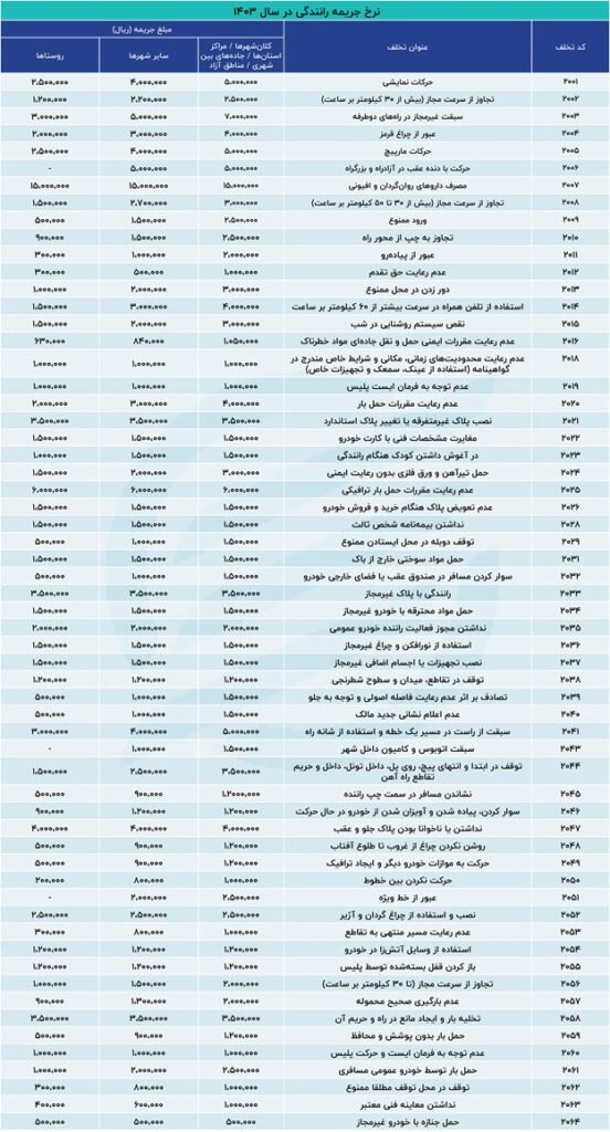 نرخ جدید جرایم رانندگی