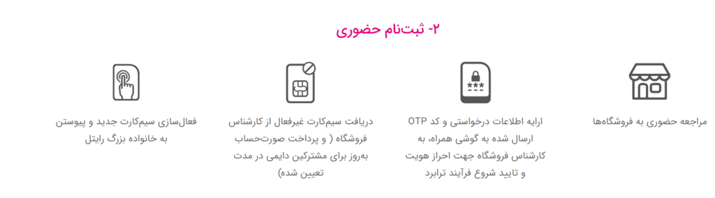 ترابرد به رایتل به طور حضوری و غیرحضوری (آموزش جامع)_دیدانگار 8 ترابرد همراه اول به رایتل