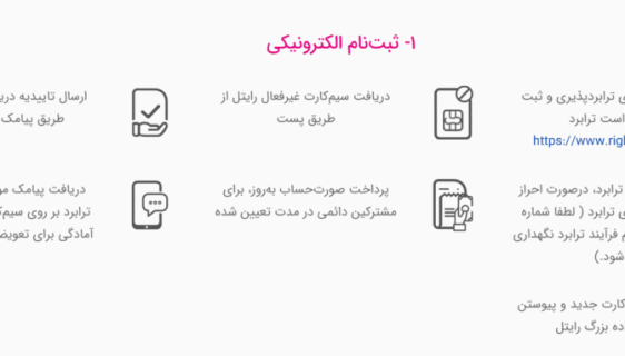 ترابرد به رایتل
