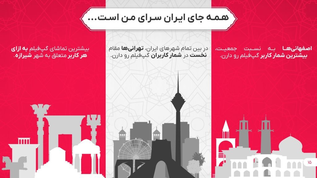 1730206028 250 ۱۰ میلیون شماره ثبت‌شده در گپ فیلم و ۱۳ میلیون
