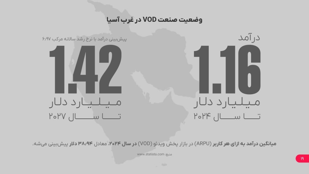 1730206028 27 ۱۰ میلیون شماره ثبت‌شده در گپ فیلم و ۱۳ میلیون