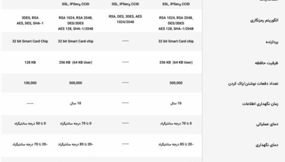 کدام توکن امضای دیجیتال را بخرم