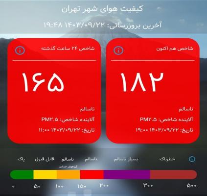 آلوده ترین نقطه تهران این منطقه است