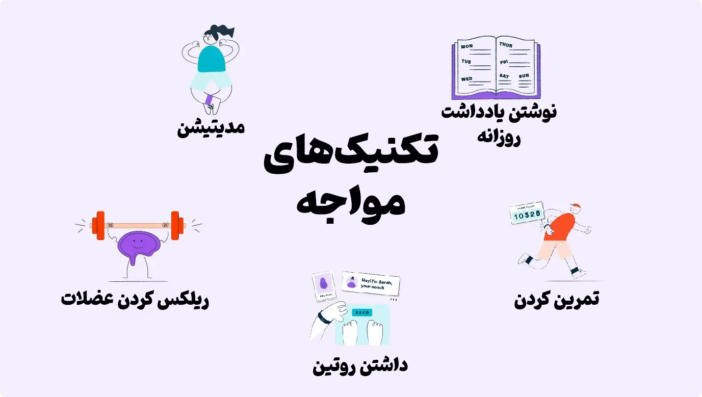 1736995325 868 ۱۰۰ فعالیت سرگرم‌کننده برای مدیریت استرس دانش‌آموزان به روز رسانی