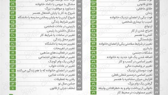 میزان استرس نرمال چقدر است؟ + جدول میزان استرس و محاسبه عدد اضطراب