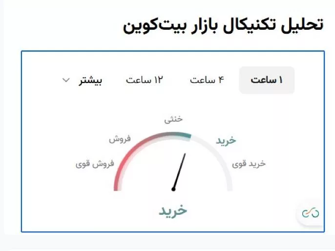 نوبیتکس صفحه رمزارزهای خود را به روزرسانی کرد