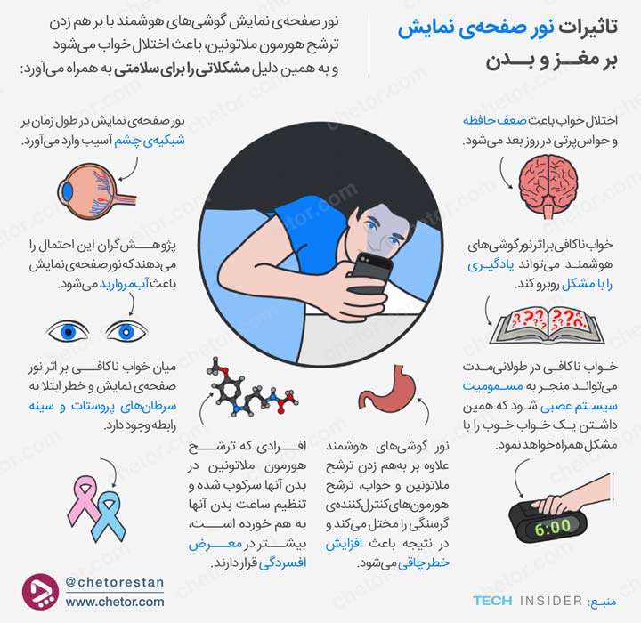 اینفوگرافی چیست - جمع‌آوری داده‌ها